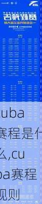 cuba赛程是什么,cuba赛程规则