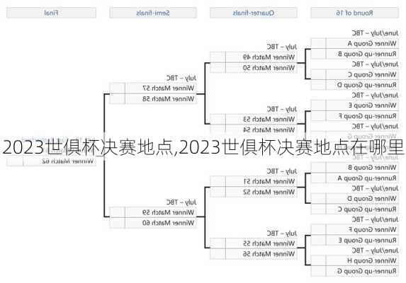 2023世俱杯决赛地点,2023世俱杯决赛地点在哪里