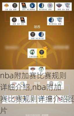 nba附加赛比赛规则详细介绍,nba附加赛比赛规则详细介绍图片