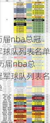 历届nba总冠军球队列表名单,历届nba总冠军球队列表名单