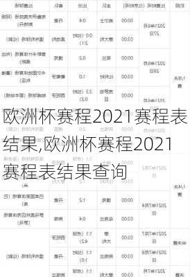 欧洲杯赛程2021赛程表结果,欧洲杯赛程2021赛程表结果查询