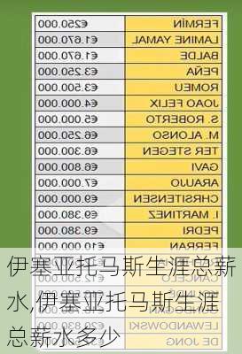 伊塞亚托马斯生涯总薪水,伊塞亚托马斯生涯总薪水多少