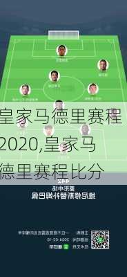 皇家马德里赛程 2020,皇家马德里赛程比分