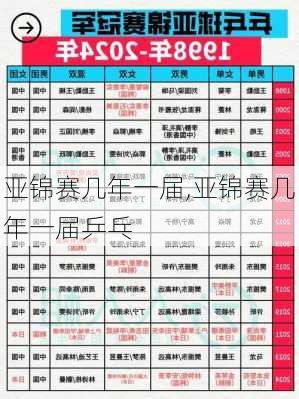 亚锦赛几年一届,亚锦赛几年一届乒乓