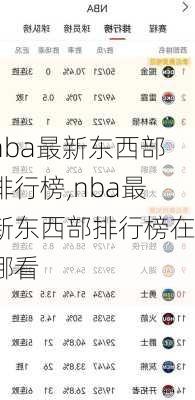 nba最新东西部排行榜,nba最新东西部排行榜在哪看