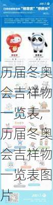 历届冬奥会吉祥物一览表,历届冬奥会吉祥物一览表图片