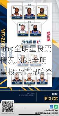 nba全明星投票情况,NBa全明星投票情况哈登