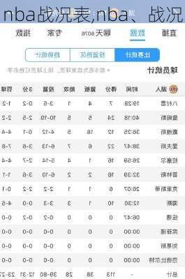 nba战况表,nba、战况