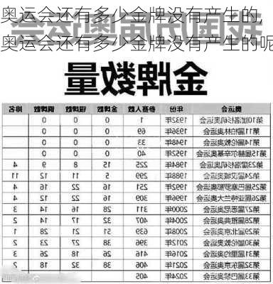 奥运会还有多少金牌没有产生的,奥运会还有多少金牌没有产生的呢