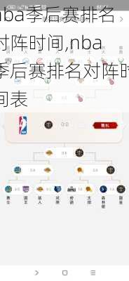 nba季后赛排名对阵时间,nba季后赛排名对阵时间表