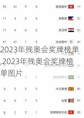 2023年残奥会奖牌榜单,2023年残奥会奖牌榜单图片