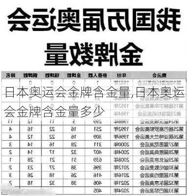 日本奥运会金牌含金量,日本奥运会金牌含金量多少