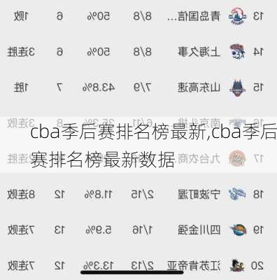 cba季后赛排名榜最新,cba季后赛排名榜最新数据