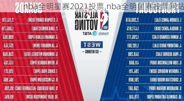 nba全明星赛2021投票,nba全明星赛投票网站