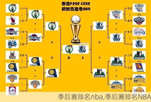 季后赛排名nba,季后赛排名NBA