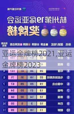 亚运金牌榜2021,亚运金牌榜2023