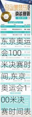 东京奥运会100米决赛时间,东京奥运会100米决赛时间表