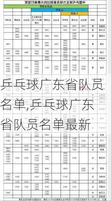 乒乓球广东省队员名单,乒乓球广东省队员名单最新