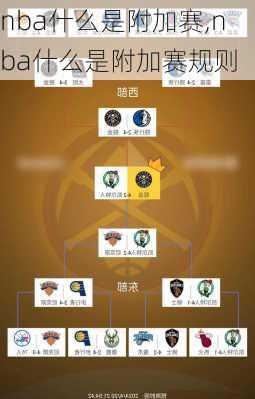 nba什么是附加赛,nba什么是附加赛规则