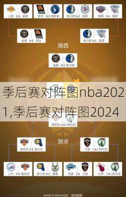 季后赛对阵图nba2021,季后赛对阵图2024