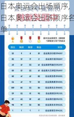 日本奥运会出场顺序,日本奥运会出场顺序名单