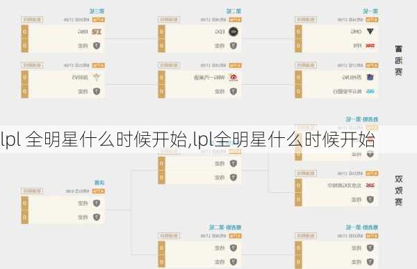 lpl 全明星什么时候开始,lpl全明星什么时候开始