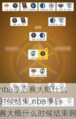 nba季后赛大概什么时候结束,nba季后赛大概什么时候结束啊