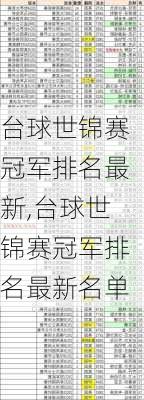 台球世锦赛冠军排名最新,台球世锦赛冠军排名最新名单