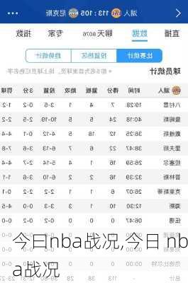 今曰nba战况,今日 nba战况