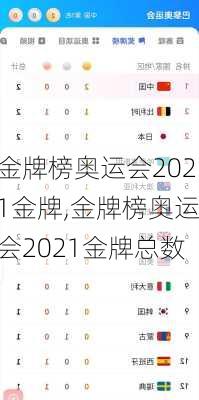 金牌榜奥运会2021金牌,金牌榜奥运会2021金牌总数