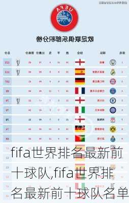 fifa世界排名最新前十球队,fifa世界排名最新前十球队名单