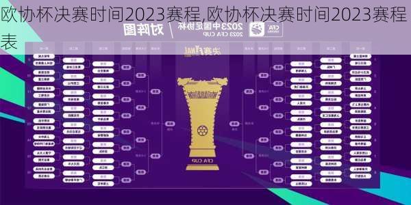 欧协杯决赛时间2023赛程,欧协杯决赛时间2023赛程表