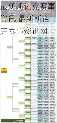 最新斯诺克赛事资讯,最新斯诺克赛事资讯网