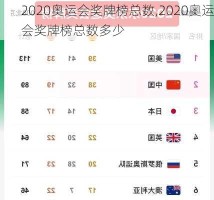 2020奥运会奖牌榜总数,2020奥运会奖牌榜总数多少