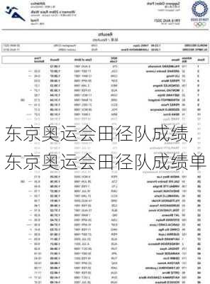 东京奥运会田径队成绩,东京奥运会田径队成绩单