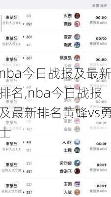 nba今日战报及最新排名,nba今日战报及最新排名黄蜂vs勇士