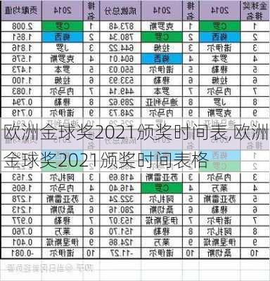 欧洲金球奖2021颁奖时间表,欧洲金球奖2021颁奖时间表格