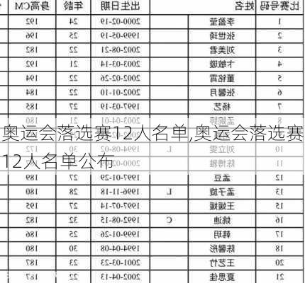 奥运会落选赛12人名单,奥运会落选赛12人名单公布