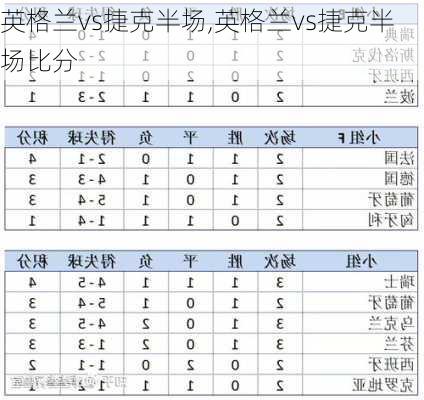 英格兰vs捷克半场,英格兰vs捷克半场比分