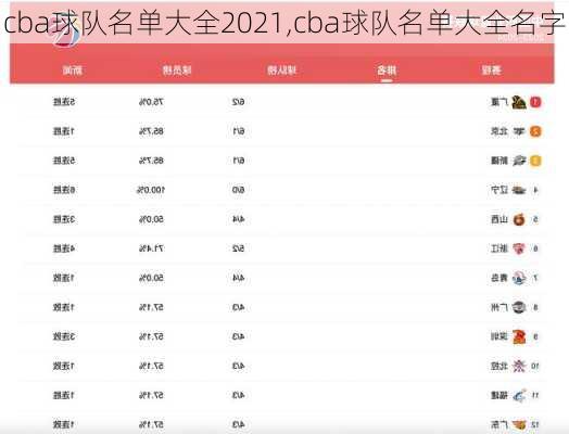 cba球队名单大全2021,cba球队名单大全名字