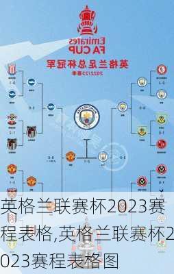 英格兰联赛杯2023赛程表格,英格兰联赛杯2023赛程表格图