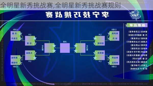 全明星新秀挑战赛,全明星新秀挑战赛规则