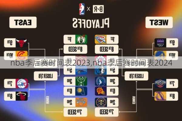 nba季后赛时间表2023,nba季后赛时间表2024