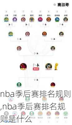 nba季后赛排名规则,nba季后赛排名规则是什么