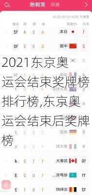 2021东京奥运会结束奖牌榜排行榜,东京奥运会结束后奖牌榜