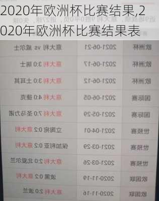 2020年欧洲杯比赛结果,2020年欧洲杯比赛结果表