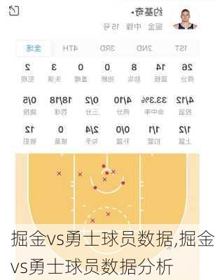 掘金vs勇士球员数据,掘金vs勇士球员数据分析