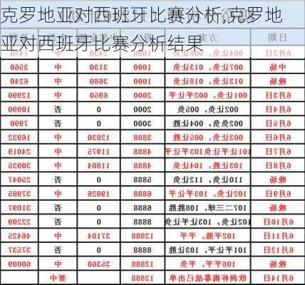 克罗地亚对西班牙比赛分析,克罗地亚对西班牙比赛分析结果