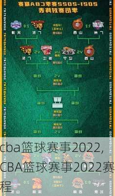 cba篮球赛事2022,CBA篮球赛事2022赛程