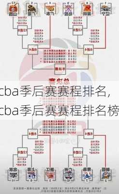 cba季后赛赛程排名,cba季后赛赛程排名榜